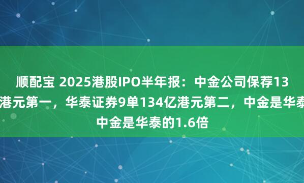顺配宝 2025港股IPO半年报：中金公司保荐13单215亿港元第一，华泰证券9单134亿港元第二，中金是华泰的1.6倍